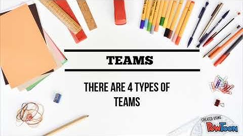 OB (group in organizational and work team)