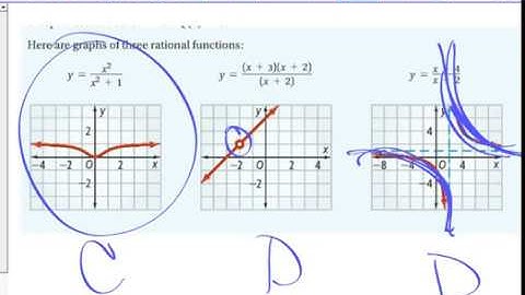 algebra 2, 8-3 rational functions and graphs