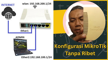 Tutorial Lengkap Konfigurasi Dasar MikroTik RB951Ui-2HnD di RouterOS Terbaru 2026