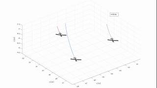 Fixed wing multi-agent system formation flight Profile