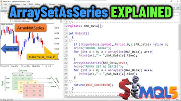 MQL5 Forex Tutorials: ArraySetAsSeries Function EXPLAINED. FX Learning For MT5 EA - PART 169 #forex