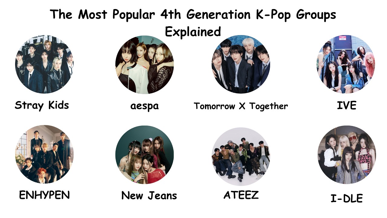 EXPLAINING THE BIGGEST 4TH GENERATION K-POP GROUPS - YouTube