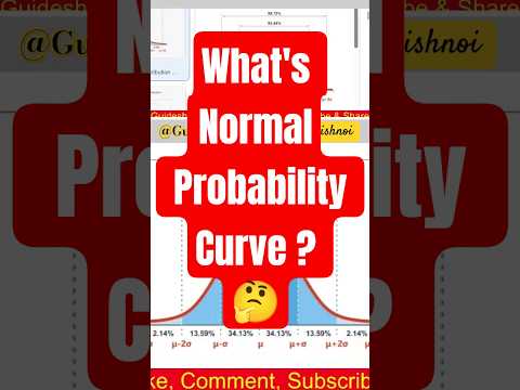 Normal Probability Curve