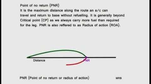 Point of no return or radius of action - Dgca Tutorials