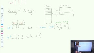 2D Arrays in Java | AP CSA