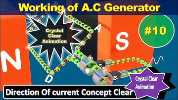 How Does an AC Generator Work? 3D Animation Explains Everything