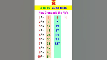 1 to 10 Cube Trick