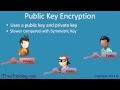 Symmetric Key and Public Key Encryption