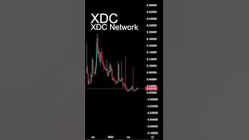 XDC Crypto XDC Network Price Chart