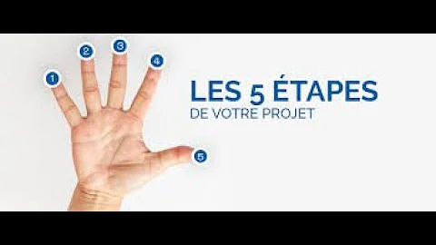 Quels sont les 4 phases d'un projet