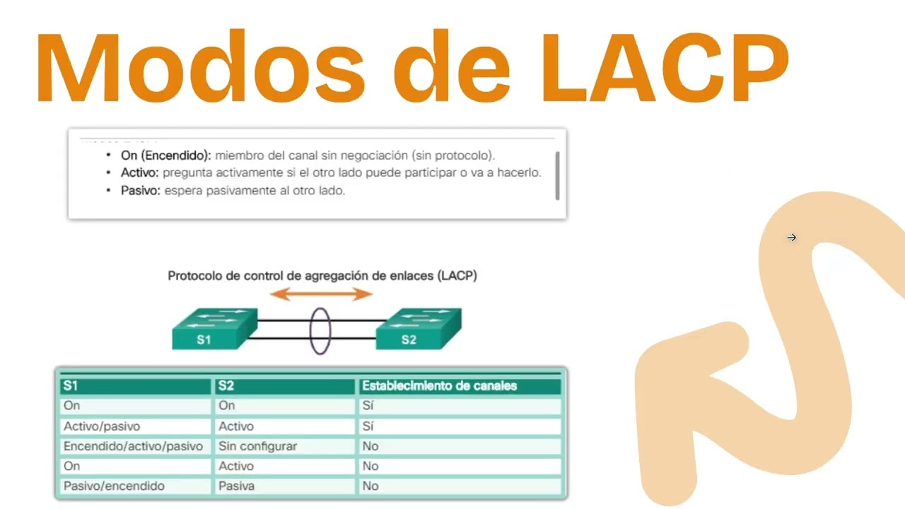 LACP