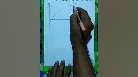 Changing of Velocity at different points along the same curve in the position-time graph: Pranasish