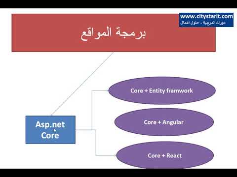 ما هي الدوت نت كور Asp.net Core - MVC - Webform