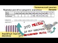 Технический анализ. Первый шаг. Урок 5-1 Обучение от форекс до крипто. Подробно  скользящая средняя