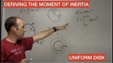 How to derive the moment of inertia of a disk
