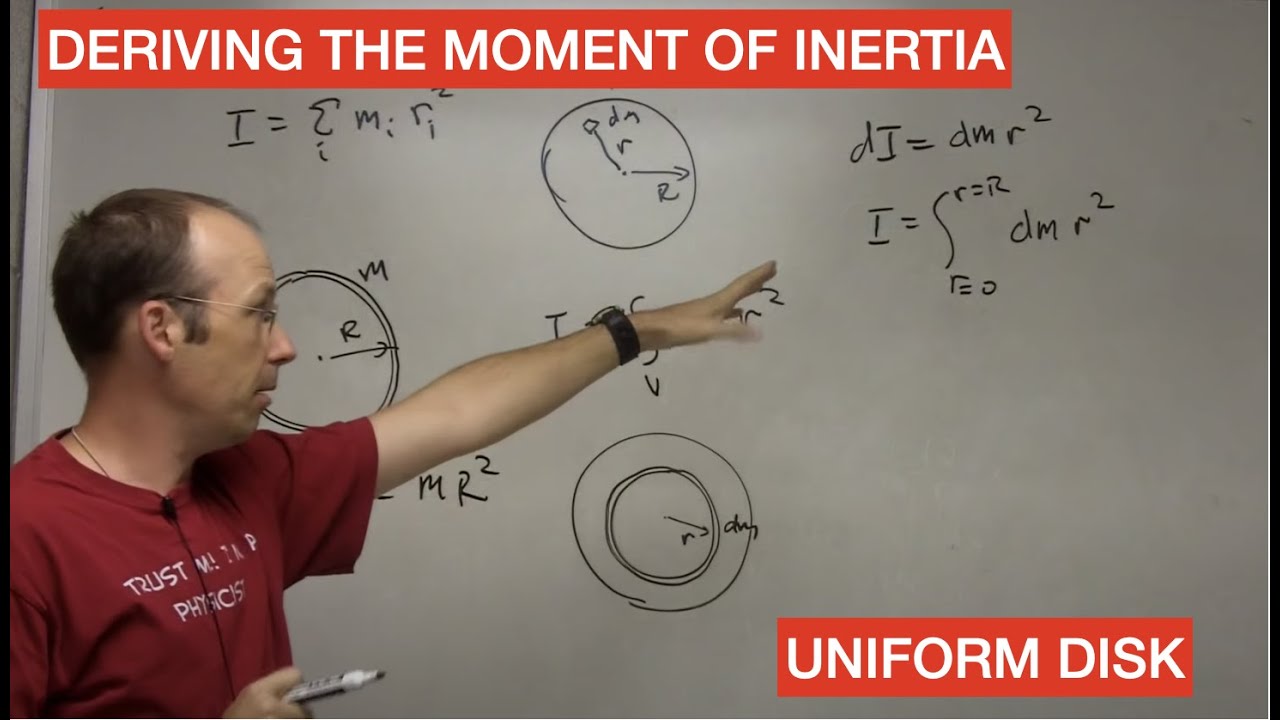 Moment Of Inertia Chart Pdf