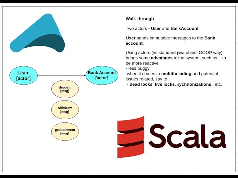 Video: Mikä on SBT-projekti Scalassa?