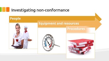 Investigating non conformance