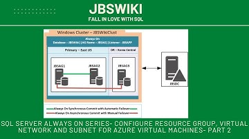 SQL Server Always On Series- Configure Resource Group, Virtual Network, Subnet for Azure VM- Part 2