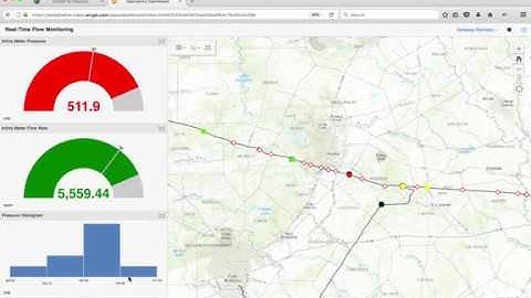 Real-Time Flow Monitoring