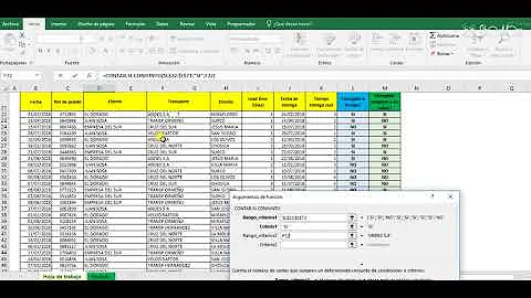 Como se calcula o indicador OTIF?