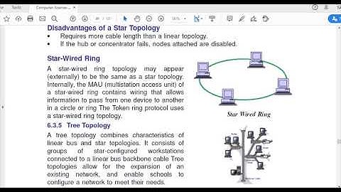 Computer Science Class 12 Chapter 6