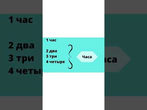 Бейне: Орыс білімінің елдің қажеттілігінен оқшаулануы