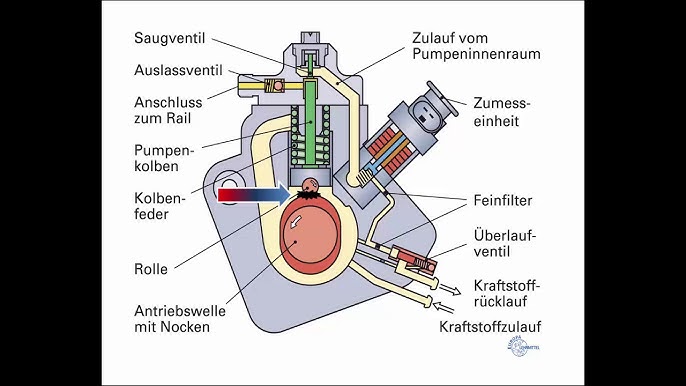 ☆Benzin geklaut - so tut man umfüllen ?☆Oder Regenfaß entleeren ? 