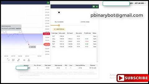 Safeguard Binary.com Bot - Non Martingale Binary Bot | Evidence-Based Results-Driven Oriented Bot