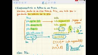 04_Estructuras - Implementar Pila con listas