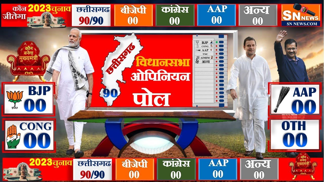 Chhattisgarh Assembly Election 2023 Opinion Poll MODI RAHUL