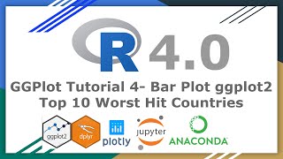 GGPlot Tutorial 4- Bar Plot ggplot2 || Top 10 Worst Hit Countries Part 4/20
