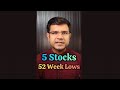 5 Quality Stocks Trading Near 52 Week Lows #shorts