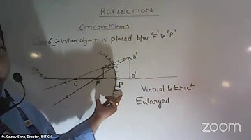 Reflection of Light By Dr. Gaurav Sinha, ASH, IIMT College of Engineering