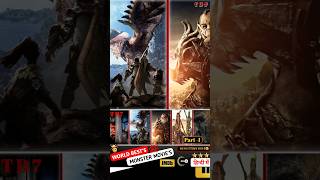 Top Monster Movie With Imdb Rating