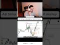 Así toma la Liquidez el smart money 👀 #daytrading #smartmoney #ictconcepts #liquidity #tradingenvivo