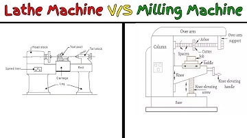 Difference between Lathe machine and Milling Machine | 