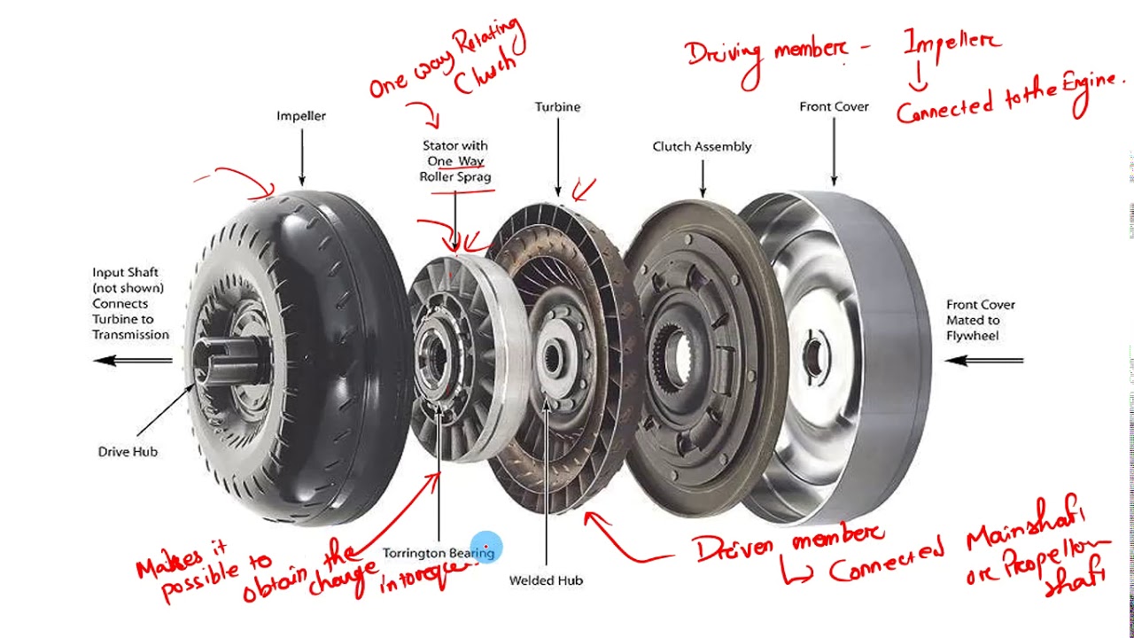 Torque Converter YouTube
