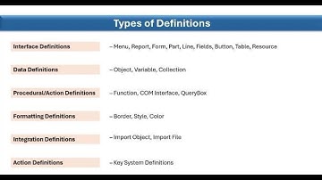 What is Tally Definition in TDL (Developer)