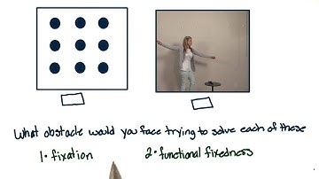 Identifying obstacles - Intro to Psychology