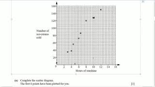 10   Scatter Diagrams and Pie Charts 1 Profile