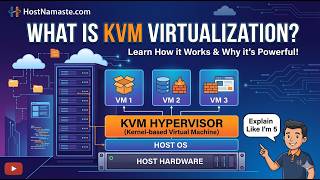 Famous What is KVM Virtualization? (Explained in 30 Seconds) - HostNamaste #KVM #Virtualization #KVMVPS Profile