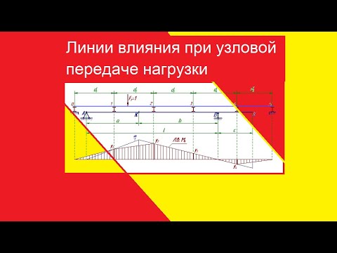 Видео: Поперечное сечение мочевого пузыря Диаграмма и функции - Карты тела