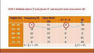 Mean From Grouped Data: Direct Method, Deviation Method, Coding/Short Method