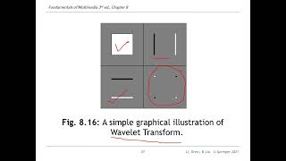 Lecture 10 Lossy Compression: Wavelet and LZW