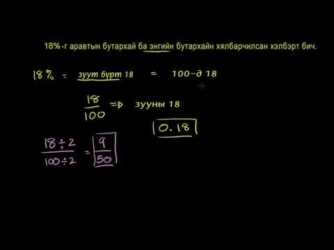 Видео: Математикийг хэрхэн сурах вэ (зурагтай)