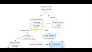 WI.CI.5 Using the Tier 1 Reviewer Decision Tree to assign a new ticket status (Includes Example)