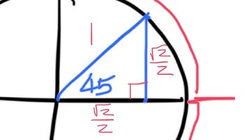 Algebra 2 F-TF.A.2 Extend Sine and Cosine to All Real Numbers