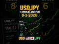 USDJPY Forecast and Technical Analysis for August 3, 2026
