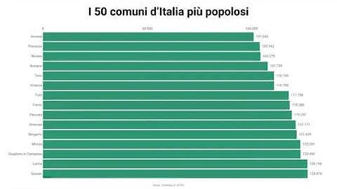 Qual è la città meno estesa d'Italia?